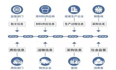 揭秘TP钱包的全新币购买流