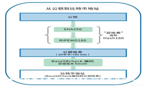 如何处理不支持币种转入TP钱包的情况