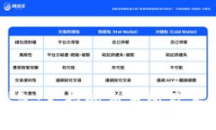 探索TP钱包：支持的交易所
