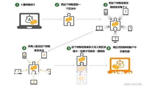 如何在TP钱包中处理未付费的以太坊转账问题