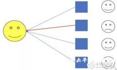 全球数字货币交易所排名