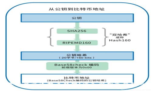 冷钱包是否可以连接互联网？深入解析冷钱包与安全性