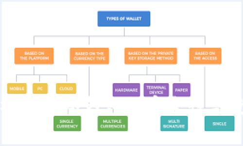 全面解析：CAT冷钱包的安全性与使用指南