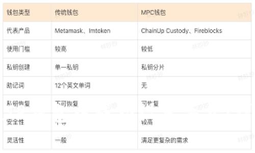 如何在TP钱包中成功设置华点：详细指南