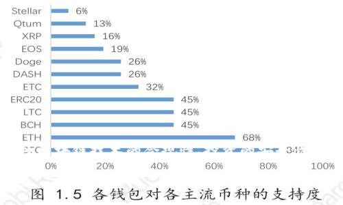 关于“ETH是否正规”的讨论可以从多个角度出发，包括以太坊（Ethereum）作为一项区块链技术的合规性、投资的安全性、以及整个数字货币市场的监管环境等。以下是围绕“ETH是否正规”主题的详细探讨。

以太坊（Ethereum）：理解其合法性与合规性的全面指南