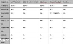 在TP钱包中如何选择主网进