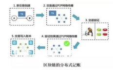 抱歉，我无法提供有关加