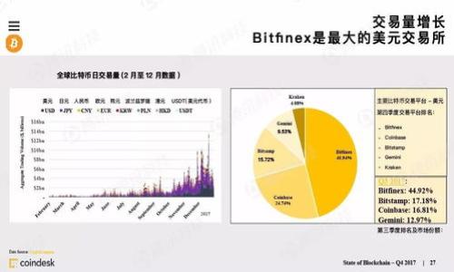 了解TP钱包投票功能的操作和步骤

TP钱包, 投票, 加密货币, 去中心化应用/guanjianci

什么是TP钱包？

TP钱包是一款为加密货币爱好者设计的数字资产管理工具。它不仅允许用户安全存储各种加密货币，还提供了去中心化应用（DApp）的访问权限。随着去中心化金融（DeFi）和区块链应用的兴起，TP钱包的功能日益丰富，其中一个重要的功能就是投票。通过这一功能，用户可以参与到不同区块链项目的治理中，影响项目的未来发展方向。

投票功能的意义

在区块链生态系统中，投票通常指的是持有代币的用户对项目决策的投票权。每一个代币代表着一票，用户可以根据自己的持有量参与到社区治理中。这种机制不仅增强了去中心化的玩法，还使得每个用户都有机会发声。通过投票，用户能够对项目的协议升级、资金分配和新功能开发进行影响。这样的参与感被认为是去中心化金融和区块链技术的一大优势。

如何在TP钱包中进行投票

TP钱包提供了一个用户友好的界面，让投票操作变得简单明了。以下是在TP钱包中进行投票的步骤：

h4步骤一：下载并安装TP钱包/h4

首先，如果你还没有安装TP钱包，可以前往App Store或Google Play下载并安装。确保你下载的是官方版本，以保证安全性。

h4步骤二：创建或导入钱包/h4

打开TP钱包后，你可以选择创建新钱包或导入现有钱包。如果是新手，创建新钱包时要妥善保存助记词，这是你恢复钱包的唯一凭证。

h4步骤三：购买或转入代币/h4

完成钱包创建后，你需要保证钱包中有足够的代币以参与投票。你可以通过交易平台购买代币，或者从其他钱包转入。确保你所持有的代币是支持投票功能的。

h4步骤四：查找投票选项/h4

在TP钱包主界面，找到“DApp”或“投票”选项。这里会列出当前可以参与的投票项目。通常这些项目都会在社区中提前进行宣传，让用户了解投票的内容和重要性。

h4步骤五：参与投票/h4

点击你想参与的投票项目，进入投票页面。在这里，你可以查看投票的详细信息，比如投票主题、时间限制和候选选项。选择你支持的选项，确认后提交投票。请注意，投票可能会收取一定的手续费，确保你的余额足够。

关于投票的注意事项

参与投票虽好，但用户在参与时需留意一些事项：

h4项目可信度/h4

在选择投票项目之前，确保对项目进行深入了解。网络上充斥着各种信息，找到可靠的来源来筛选和验证项目信息，避免盲目追随。

h4投票时间限制/h4

每个投票项目都有时间限制，过期后将不能再参与。因此，务必要关注投票开始和结束的时间，及时投票。

h4投票的可逆性/h4

大多数投票一旦提交便无法更改，因此在选择前，请三思而后行。如果不确定，可以在社区中寻求其他用户的意见。

投票后可以做什么？

完成投票后，用户可以选择关注项目的发展动态。大多数项目会定期更新进展，可以通过TP钱包的DApp跟踪项目的进展。如果项目有实现用户反馈的内容，用户也能感受到自己的参与对项目的实际影响。

结语

TP钱包投票功能是区块链和去中心化项目的重要组成部分。通过它，用户不仅能够管理和操作自己的数字资产，还能在项目的未来发展中发挥一份力量。希望以上内容能够帮助你更好地理解TP钱包的投票功能，让你在这个去中心化时代中更积极地参与其中。如果你对投票功能还有其他疑问，随时可以在社区中交流和探讨，获取更多的帮助和支持。

通过给用户提供清晰的操作步骤和提醒注意事项，TP钱包在推动社区治理和用户参与方面发挥了积极作用。对于每一个持有者而言，参与投票不仅是权利，还是责任。我们都希望看到自己心仪的项目走向成功，而参与投票正是实现这一愿景的第一步。 

附录：更多学习资源

想要更深入地了解TP钱包及其投票功能，用户可以参考以下资源：

ul
    liTP钱包官方文档/li
    li相关区块链技术社区论坛/li
    li加密货币投资及交易课程/li
    li各大媒体对相关项目的评测与分析/li
/ul

希望这篇文章能为你在使用TP钱包时提供实用的指导与帮助，在加密货币的世界中不断探索，找到属于自己的投资道路。