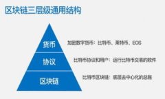 提示：以下内容将就“T