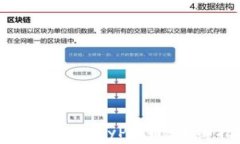 如何通过TP钱包卖出BabyP