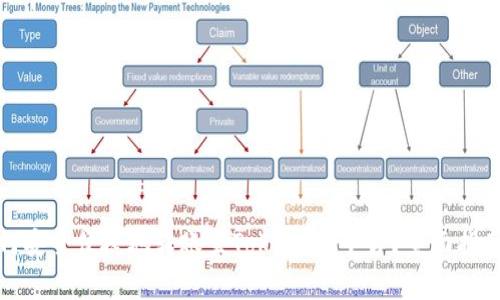 : TP钱包如何安全便捷地转账至Token.im平台？全面指南及注意事项