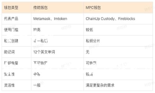 TP钱包全称介绍

深入了解TP钱包：什么是TP钱包及其全称