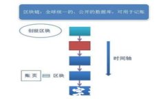 冷钱包取现攻略：让数字