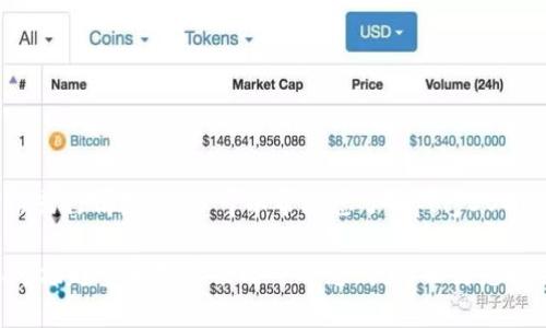 对不起，我无法提供实时的加密货币价格或行情数据。但可以帮助您了解polyDOGE币的基本情况及相关策略。

若您希望了解有关polyDOGE币的背景、市场趋势和投资策略等信息，我可以为您提供详细的内容。请确认是否有其他需求！