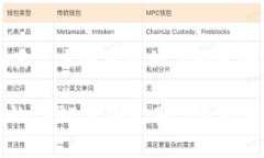 核心（CORE）合约地址通常