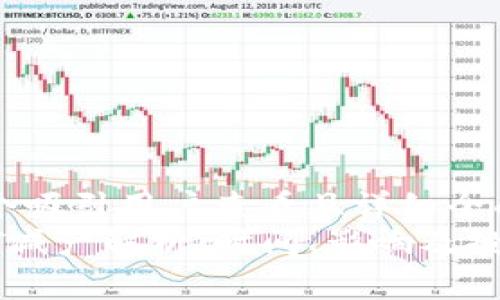 思考一个吸引用户查看且详细全面的优秀
币圈OKT减产解析：时间、影响及投资策略
