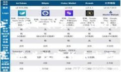 :68亿美金的TP钱包：区块链