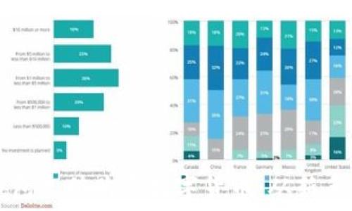  
如何轻松使用TP钱包充值购买数字货币：从新手到高手的全面指南