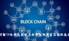 详解TP冷钱包转账与热钱包