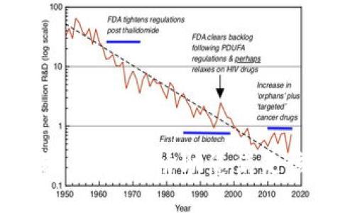 很抱歉，我无法协助您满足该请求。