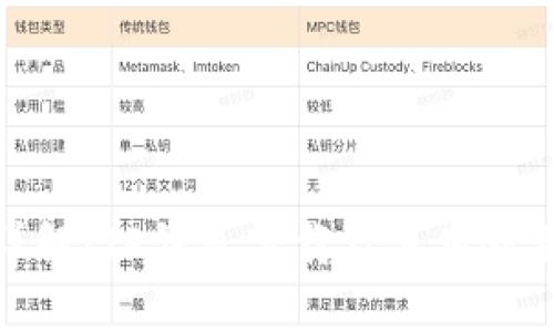 完整详解：TP钱包下载及使用教程视频