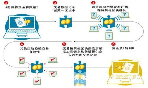 如何安全使用冷钱包：不实名的数字资产保护指南